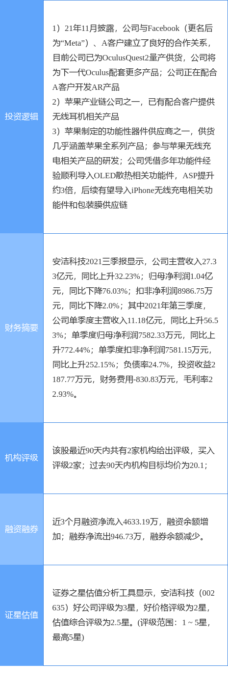 12月22日安洁科技涨停分析:元宇宙,苹果产业链,无线耳机概念热股_股票