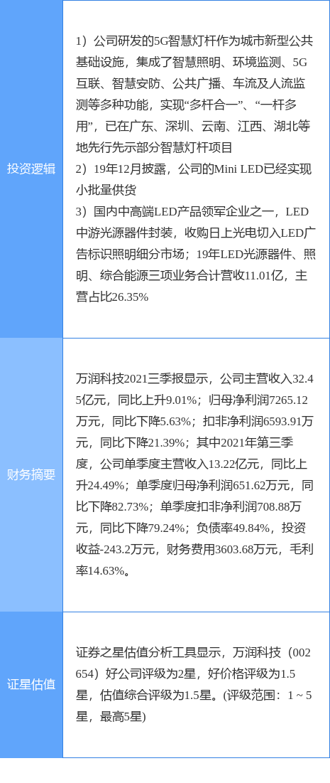 1月26日万润科技涨停分析智慧路灯ledminiled概念热股