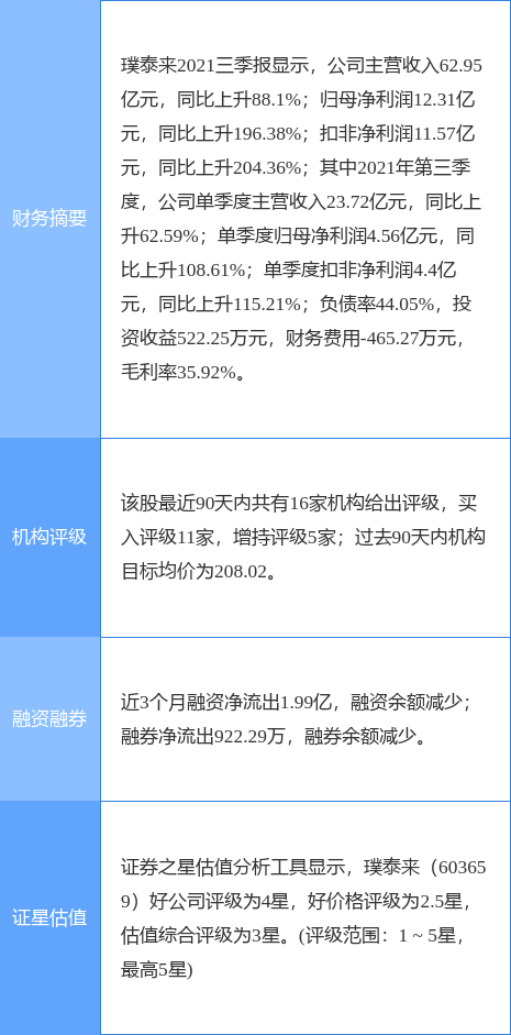 璞泰来主营业务:包括新能源电池的负极材料及石墨化