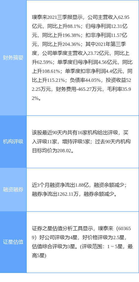 璞泰来最新公告:宁德嘉拓再次获得高新技术企业证书