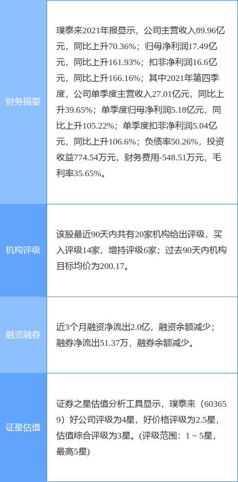 璞泰来最新公告:子公司江西紫宸及溧阳紫宸获得高新技