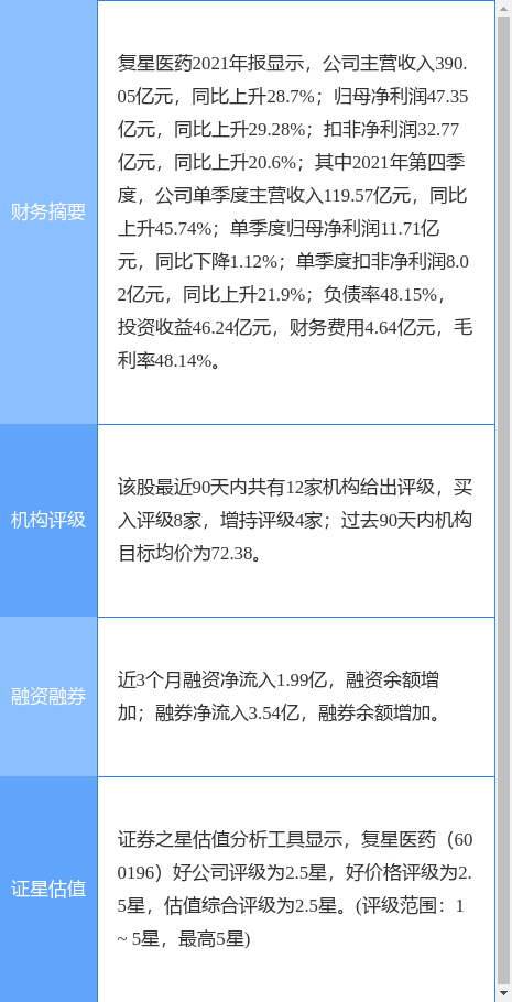 复星医药最新公告:拟申请公开发行不超过80亿元公司债券_股票频道