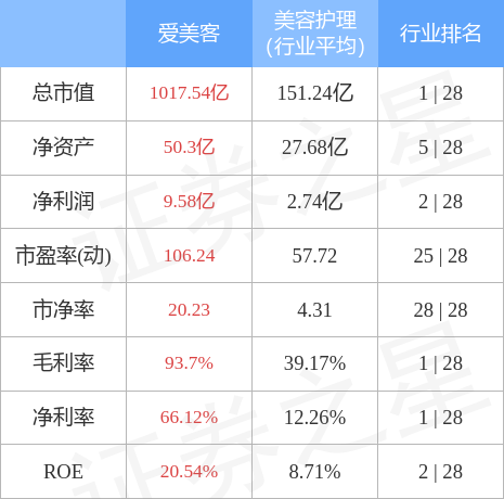 19%,主力资金合计净流入5230.92万元_股票频道_证券之星