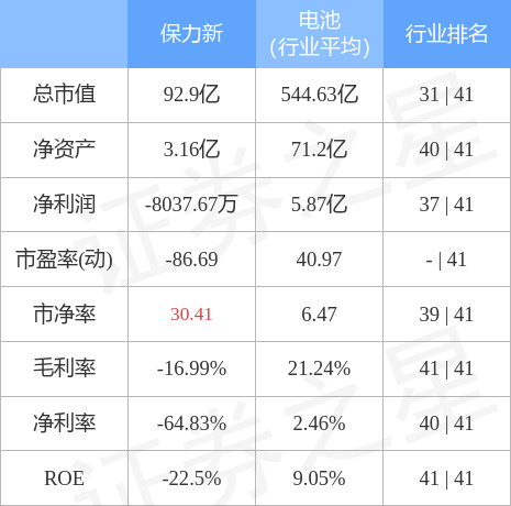 异动快报保力新3001164月12日10点48分封涨停板