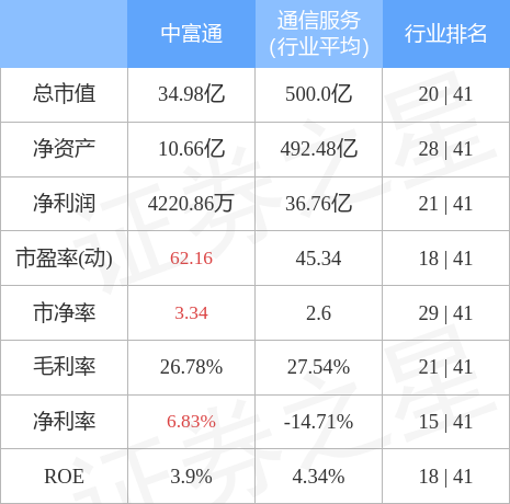 本周盘点411415中富通周跌748主力资金合计净流出115435万元