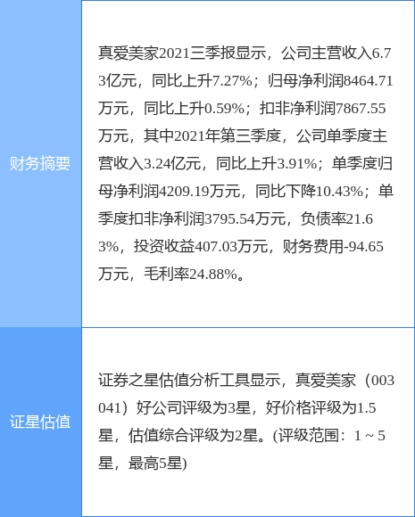 异动快报真爱美家0030414月22日9点30分封涨停板