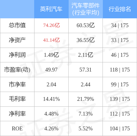 异动快报:英利汽车(601279)4月25日14点47分封跌停板_股票频道_证券