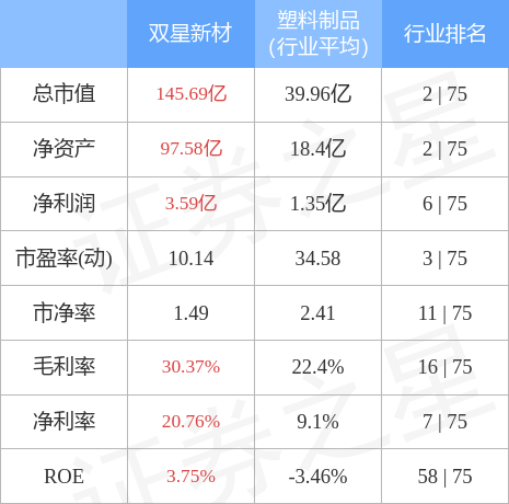 异动快报双星新材0025854月25日14点29分封跌停板