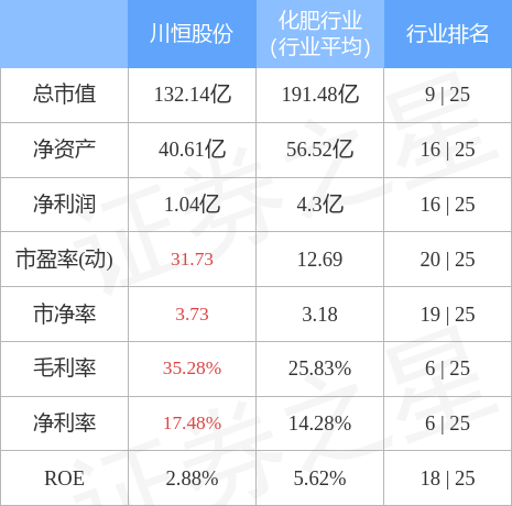 川恒股份5月5日主力资金净买入1349.72万元_股票频道_证券之星