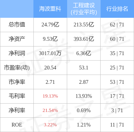 海波重科6月8日主力资金净卖出17205万元