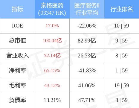 泰格医药03347hk限制性股票激励计划第三个限售期可申请解限股份约为