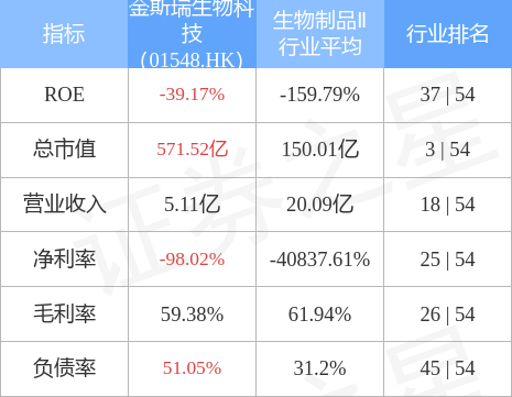 金斯瑞生物科技01548hk6月24日因期权获行使合共增发约65502万股