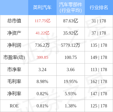 异动快报英利汽车6012796月27日14点37分封涨停板