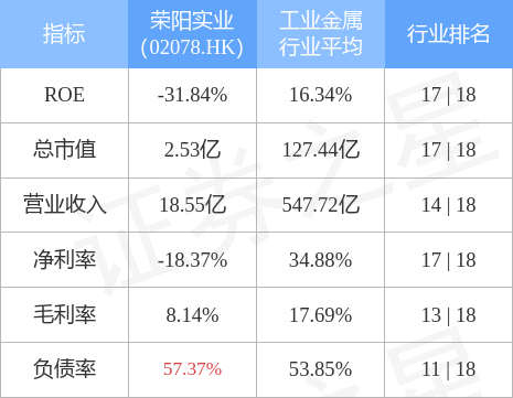 荣阳实业02078hk委任潘兆龙为董事会独立非执行主席