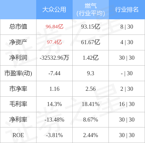 本周盘点62771大众公用周跌209主力资金合计净流出202255万元