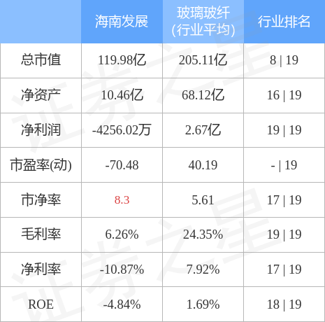 股票行情快报海南发展7月1日主力资金净卖出137401万元