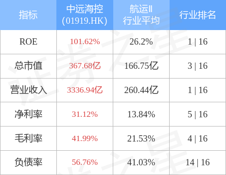 中远海控01919hk二季度股票期权激励计划行权且完成股份过户登记约