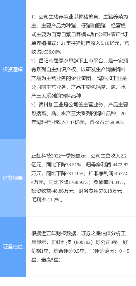 7月4日正虹科技涨停分析养猪饲料农垦概念热股