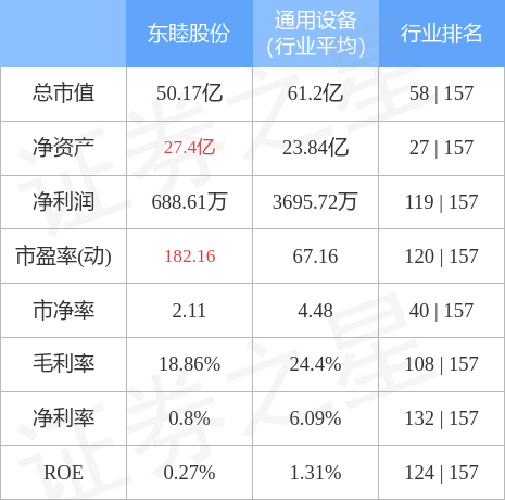 股票行情快报东睦股份7月5日主力资金净卖出30828万元