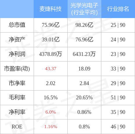 股票行情快报麦捷科技7月7日主力资金净买入1735万元