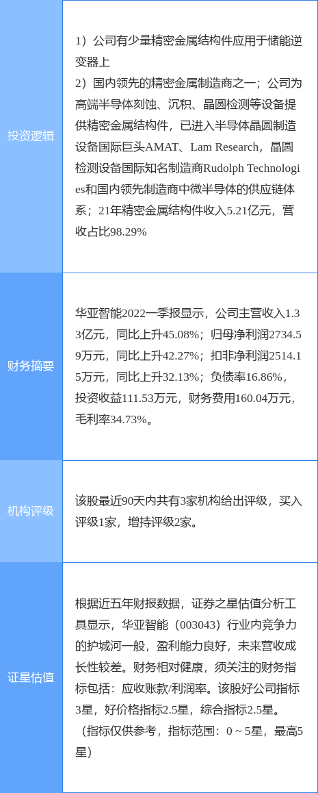 7月8日华亚智能涨停分析半导体储能概念热股