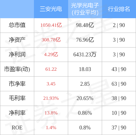 股票行情快报三安光电7月8日主力资金净卖出419017万元