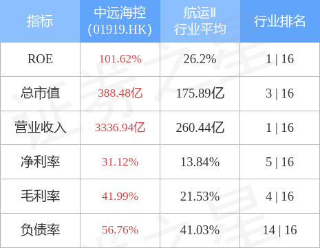 中远海控01919hk公布2022年7月11日因股票期权获行使合共增发约543238