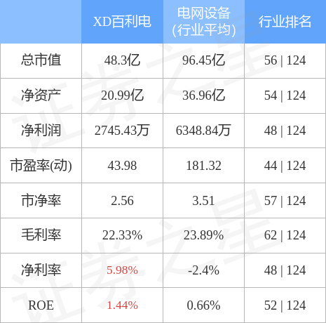 股票行情快报xd百利电7月12日主力资金净卖出16497万元