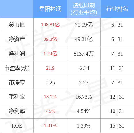 岳阳林纸7月11日主力资金净买入181925万元