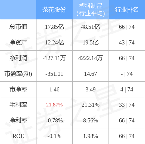 股票行情快报茶花股份7月12日主力资金净卖出2426万元