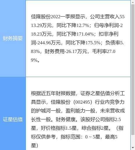 异动快报佳隆股份0024957月14日9点44分封涨停板