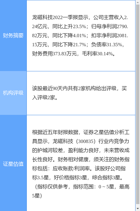 龙磁科技涨679国金证券二个月前给出买入评级