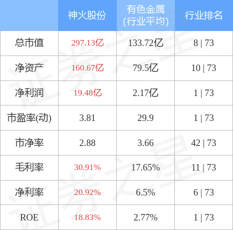 股票行情快报神火股份7月14日主力资金净卖出915193万元