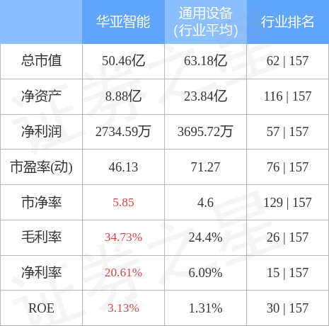 华亚智能7月14日主力资金净买入86453万元