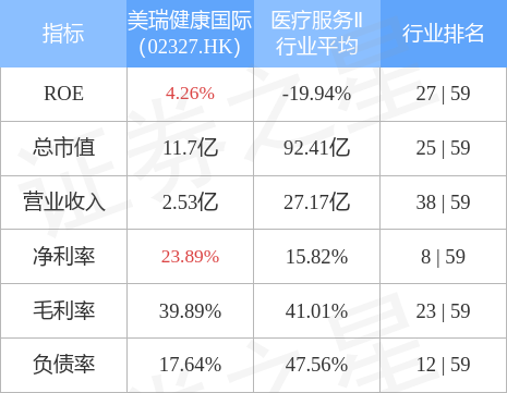 美瑞健康国际02327hk发布公告2022年7月15日回购180万股