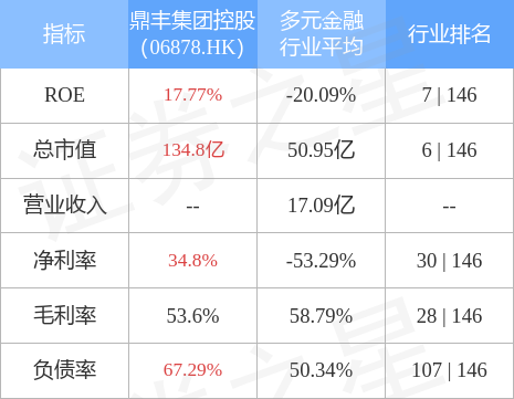 港股异动鼎丰集团控股06878hk涨近4拟收购厦门鼎造商业及丽水市富丰