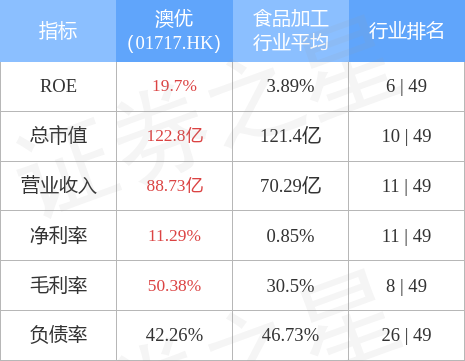 澳优(01717.hk)7月18日回购28.5万股_股票频道_证券之星