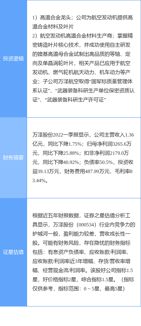 7月18日万泽股份涨停分析军民融合军工大飞机概念热股