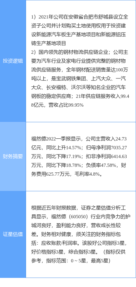 7月19日福然德涨停分析快递物流新能源车零部件新能源汽车概念热股