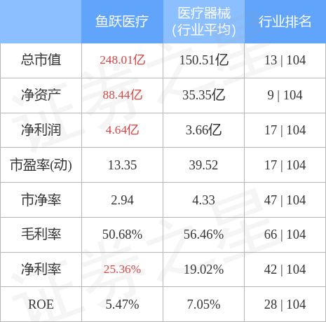 股票行情快报鱼跃医疗7月19日主力资金净卖出70133万元