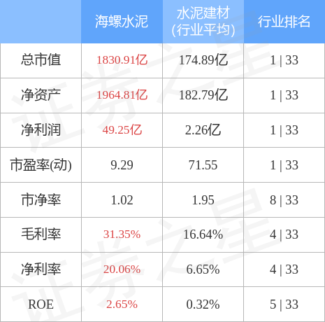 股票行情快报海螺水泥7月20日主力资金净卖出572439万元