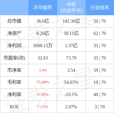 沃华医药7月20日主力资金净买入55224万元