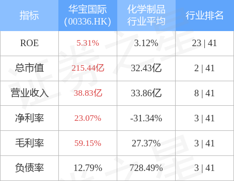 华宝国际00336hk林嘉宇将被采取取保候审