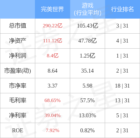 完美世界7月21日主力资金净买入1.51亿元_股票频道_证券之星