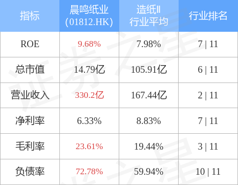 晨鸣纸业01812hk29948万股限制性股票将于7月27日解除限售