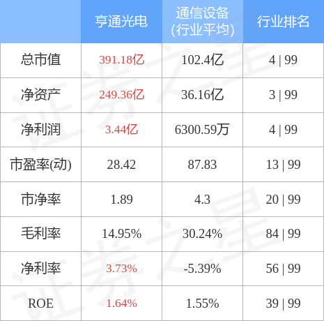 亨通光电7月25日主力资金净卖出1.75亿元_股票频道_证券之星