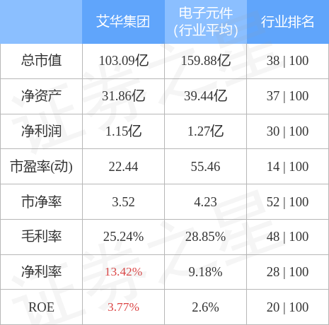 股票行情快报艾华集团7月27日主力资金净买入9873万元