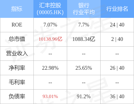 汇丰控股00005hk7月27日于香港联交所回购23416万股