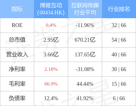 博雅互动00434hk公布根据中国大陆法律顾问的告知二审法院将于2022年7