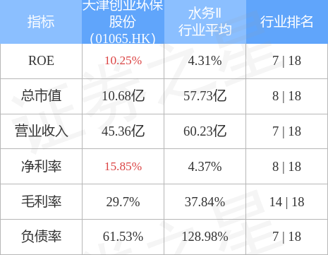 天津创业环保股份01065hk拟对酒泉创业水务贷款提供担保